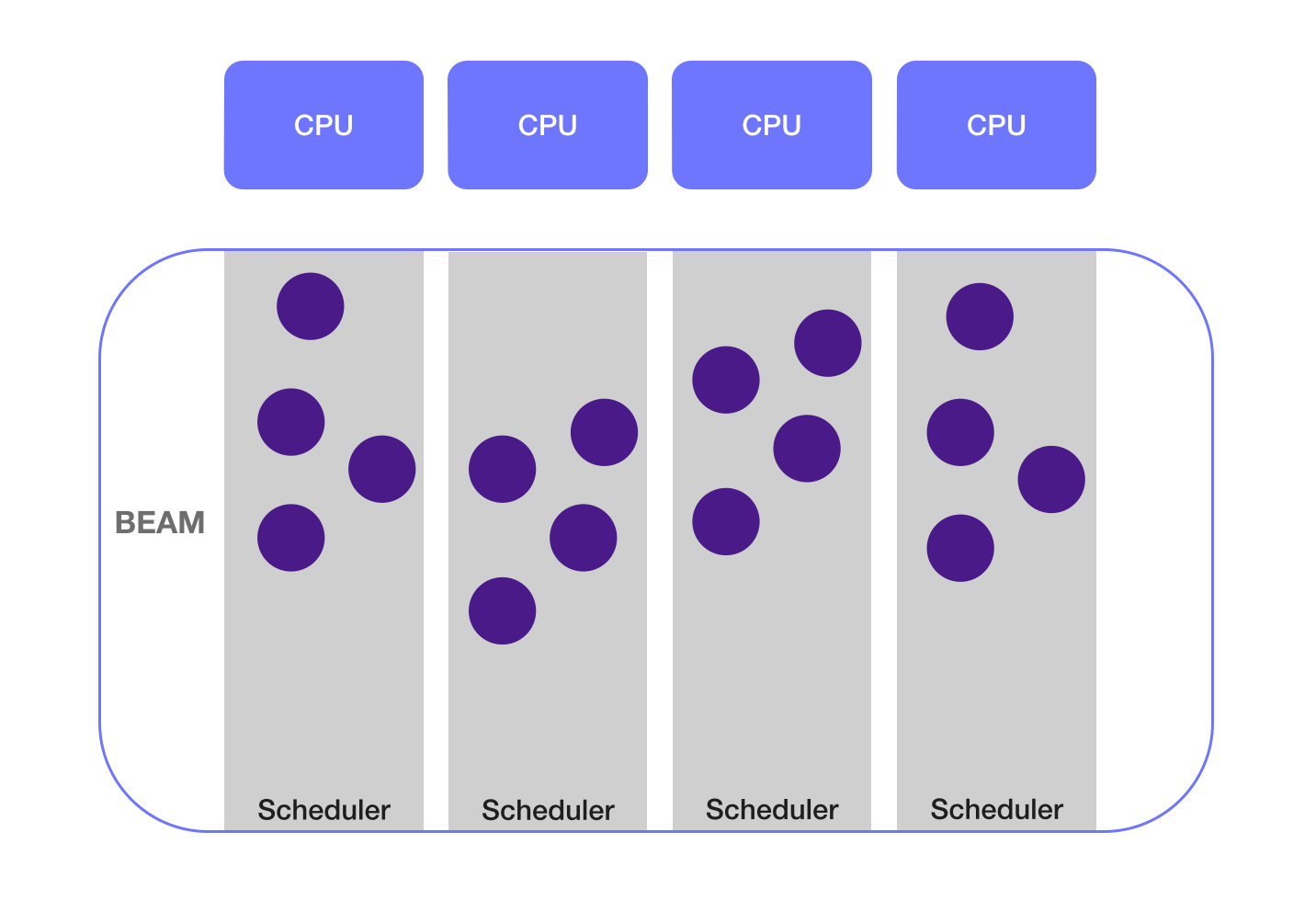 scheduler